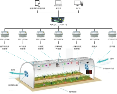 上海順舟智能攜手iAgri China 2018，以互聯網銷售驅動智慧農業解決方案共享