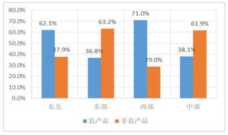 數(shù)字鴻溝下的農(nóng)村上網(wǎng)圖景 過(guò)半家庭無(wú)電腦，近93%家庭有手機(jī)，上海互聯(lián)網(wǎng)銷(xiāo)售的啟示