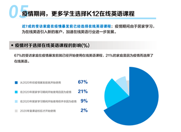 2021中國(guó)K12在線(xiàn)英語(yǔ)發(fā)展藍(lán)皮書(shū)發(fā)布 上海成互聯(lián)網(wǎng)教育創(chuàng)新高地
