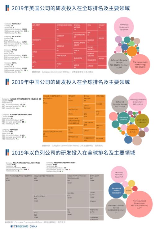 為什么科技巨頭都喜歡收購(gòu)以色列的初創(chuàng)公司